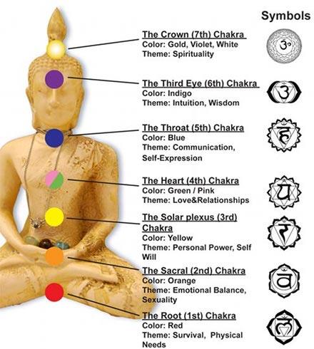 chakra-symbols