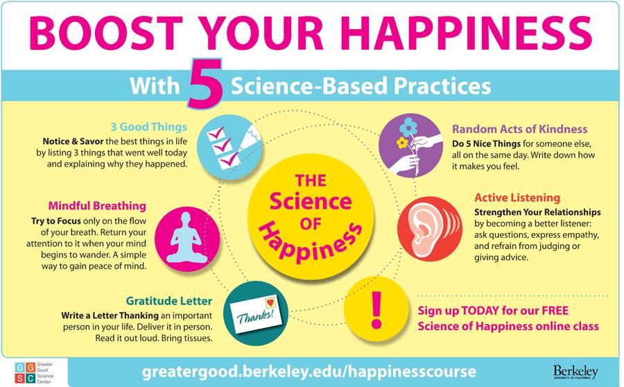 Boost your happiness