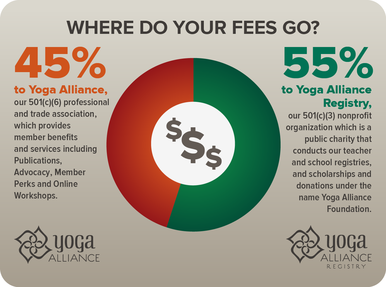 Fees | Yoga Alliance